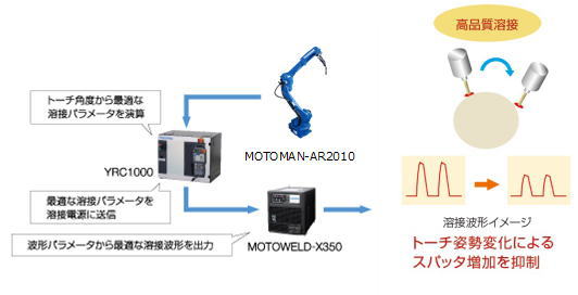 https://www.yaskawa.co.jp/wp-content/uploads/2017/09/AR2010_03_01.jpg