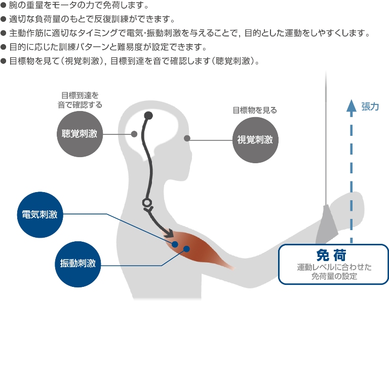 https://www.yaskawa.co.jp/wp-content/uploads/2017/09/AR3.jpg