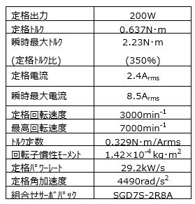 https://www.yaskawa.co.jp/wp-content/uploads/2017/09/SGM7T_03.jpg