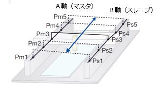 https://www.yaskawa.co.jp/wp-content/uploads/2017/10/FT70_2.jpg