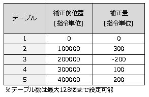 https://www.yaskawa.co.jp/wp-content/uploads/2017/10/FT70_3.jpg