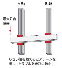 https://www.yaskawa.co.jp/wp-content/uploads/2017/10/FT70_5.jpg