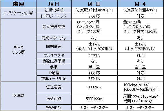 https://www.yaskawa.co.jp/wp-content/uploads/2017/10/ML-4_2.jpg