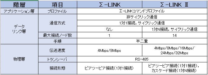 https://www.yaskawa.co.jp/wp-content/uploads/2017/10/ML-4_3.jpg