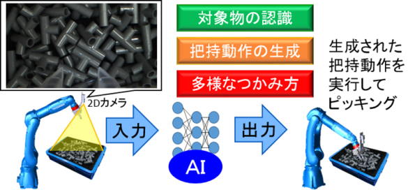 https://www.yaskawa.co.jp/wp-content/uploads/2017/11/AI_1.png