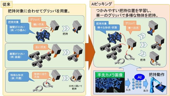 https://www.yaskawa.co.jp/wp-content/uploads/2017/11/AI_picking_03.jpg