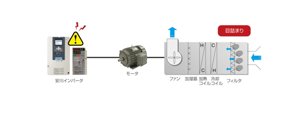 https://www.yaskawa.co.jp/wp-content/uploads/2018/01/EZ3.jpg