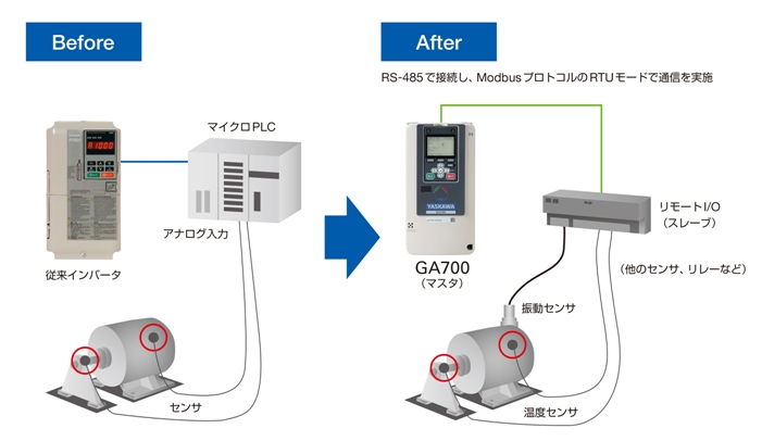 https://www.yaskawa.co.jp/wp-content/uploads/2018/01/EZ4.jpg