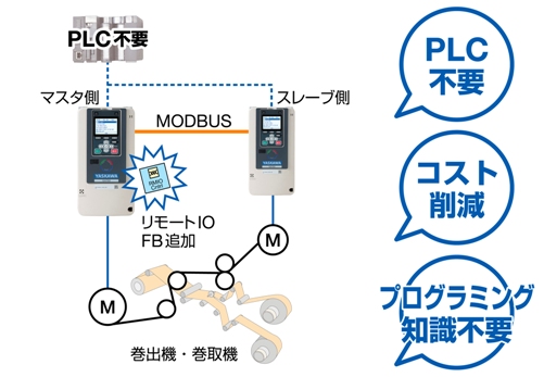 https://www.yaskawa.co.jp/wp-content/uploads/2018/01/EZ5.jpg