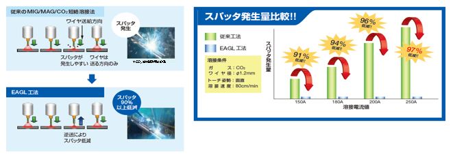 https://www.yaskawa.co.jp/wp-content/uploads/2018/04/x500_05.jpg