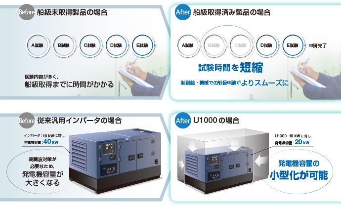 https://www.yaskawa.co.jp/wp-content/uploads/2018/05/U1000_02.jpg