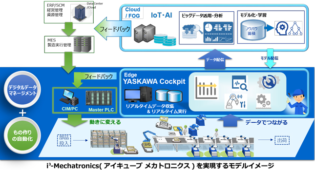 https://www.yaskawa.co.jp/wp-content/uploads/2018/06/Cockpit.jpg