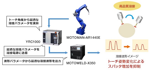 https://www.yaskawa.co.jp/wp-content/uploads/2018/08/AR_02.jpg