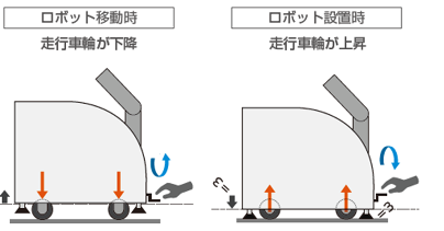 https://www.yaskawa.co.jp/wp-content/uploads/2018/09/HC10DT_Hand03.png