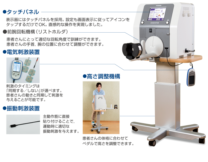 前腕回内回外リハビリ装置構成