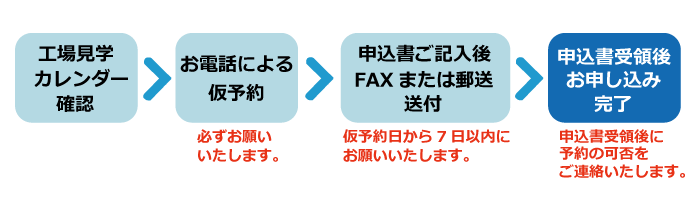 見学のご案内 企業情報 安川電機 見学のご案内 企業情報 安川電機