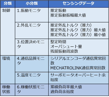 https://www.yaskawa.co.jp/wp-content/uploads/2018/12/category.png