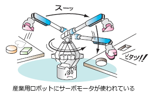 サーボモータとは サーボ コントローラ 製品 ソリューション 安川電機