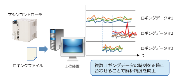 https://www.yaskawa.co.jp/wp-content/uploads/2018/12/loging-data.png