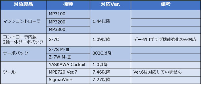 https://www.yaskawa.co.jp/wp-content/uploads/2018/12/object.png