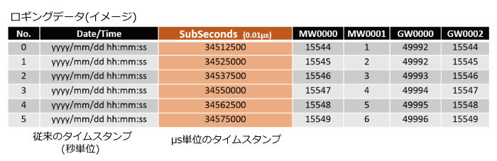 https://www.yaskawa.co.jp/wp-content/uploads/2018/12/time-stamp.png