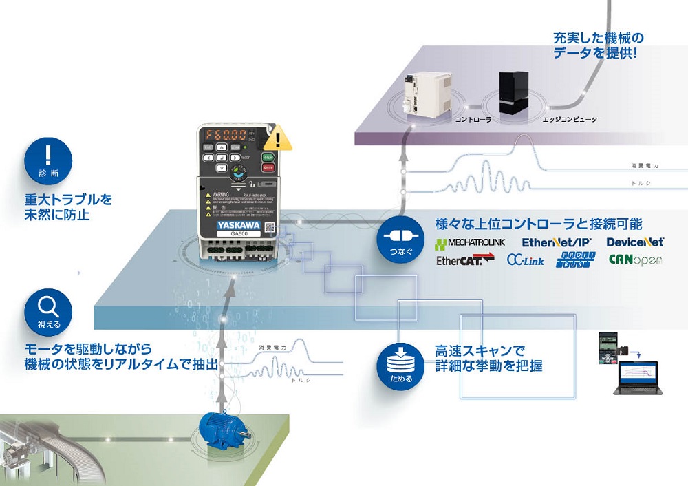 https://www.yaskawa.co.jp/wp-content/uploads/2019/03/GA500_04.jpg