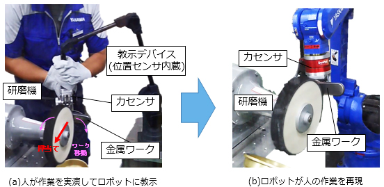 研磨作業のロボット化