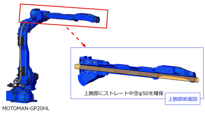 https://www.yaskawa.co.jp/wp-content/uploads/2019/06/GP20_2.png