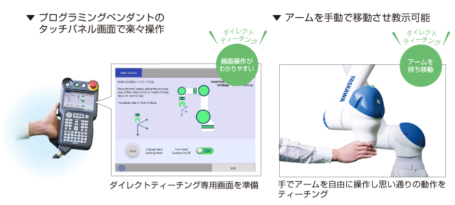 https://www.yaskawa.co.jp/wp-content/uploads/2019/11/HC10_j3.jpg