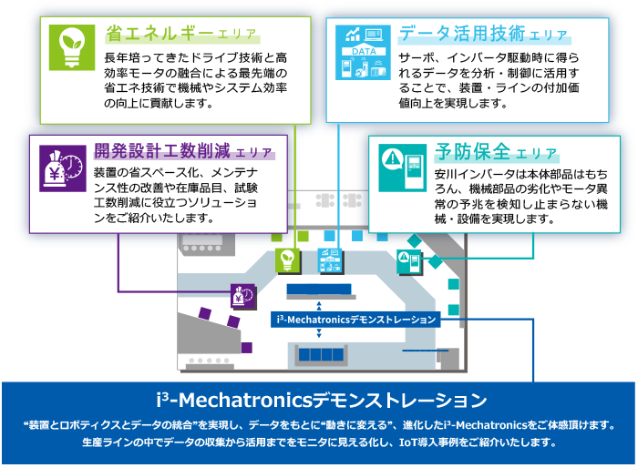 https://www.yaskawa.co.jp/wp-content/uploads/2019/11/IIFES_map2.png