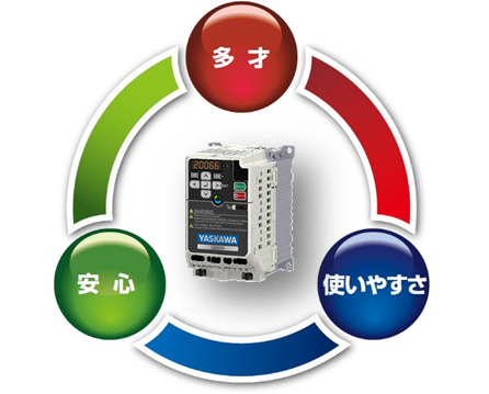 汎用小型高機能インバータGA500