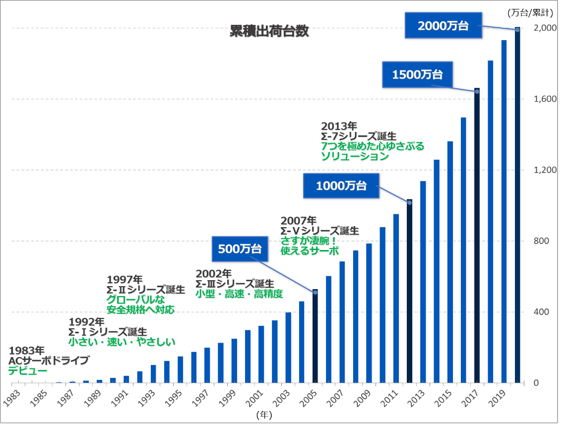 https://www.yaskawa.co.jp/wp-content/uploads/2020/09/nr866.png