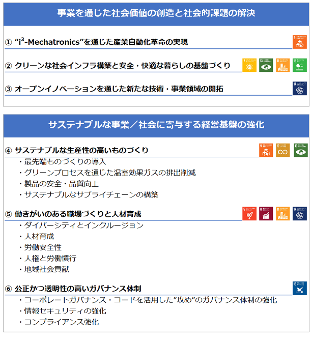 https://www.yaskawa.co.jp/wp-content/uploads/2021/03/sustainability.png