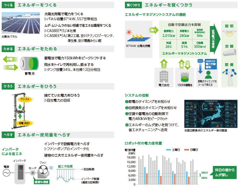 ロボット村で活躍する自社技術