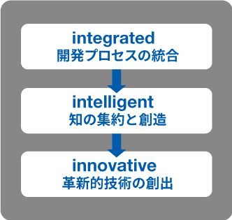 安川テクノロジーセンタのコンセプト