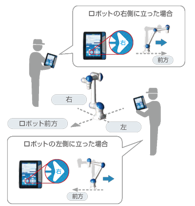 スマートモードでの動作（ロボットのイラストは人協働ロボットです）