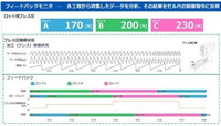 オペレーター用モニター例