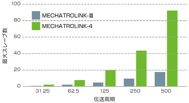 https://www.yaskawa.co.jp/wp-content/uploads/2022/07/JL-L000A_02.png