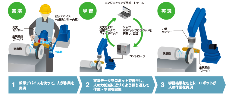 https://www.yaskawa.co.jp/wp-content/uploads/2022/11/img03.png