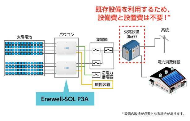 https://www.yaskawa.co.jp/wp-content/uploads/2023/01/PA3_25kW_01.jpg