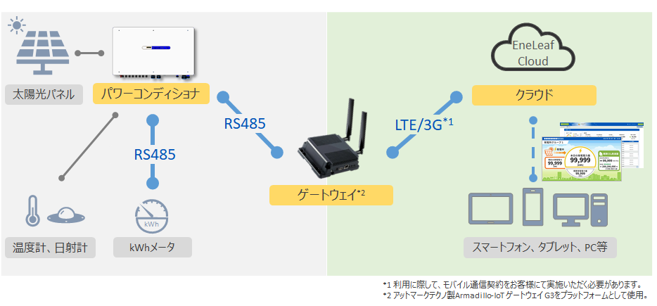 https://www.yaskawa.co.jp/wp-content/uploads/2023/01/PA3_25kW_03.png