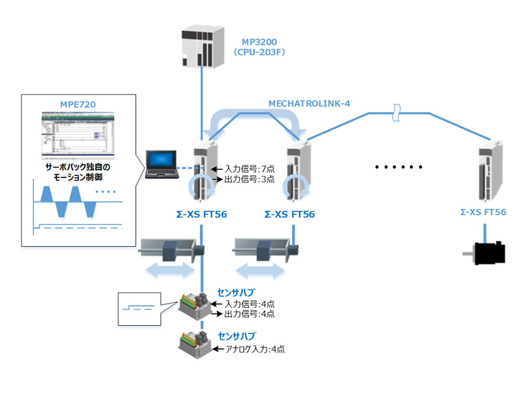 https://www.yaskawa.co.jp/wp-content/uploads/2023/01/img_013001.jpg