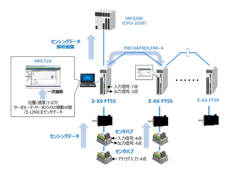 https://www.yaskawa.co.jp/wp-content/uploads/2023/01/img_013002.jpg