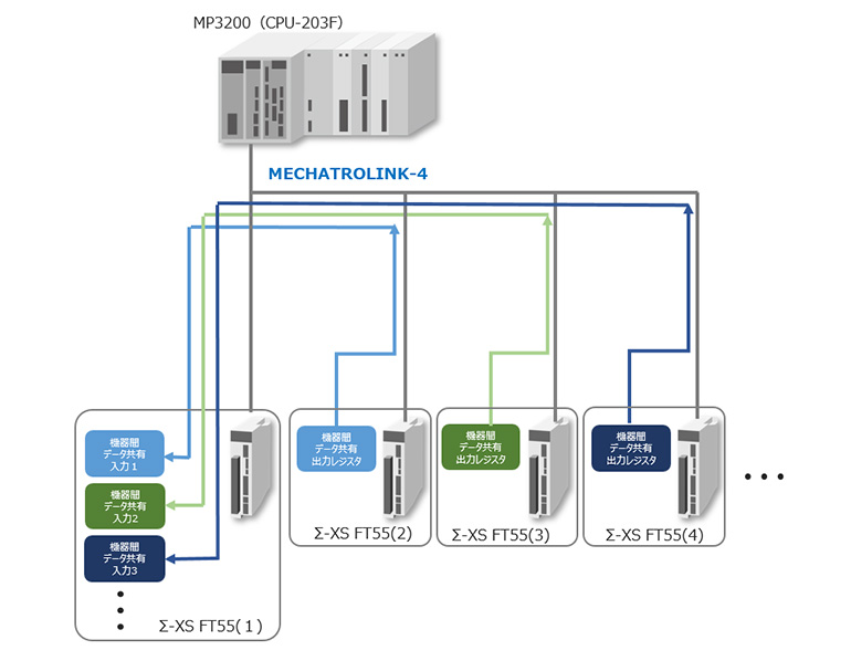 https://www.yaskawa.co.jp/wp-content/uploads/2023/01/img_013003.jpg