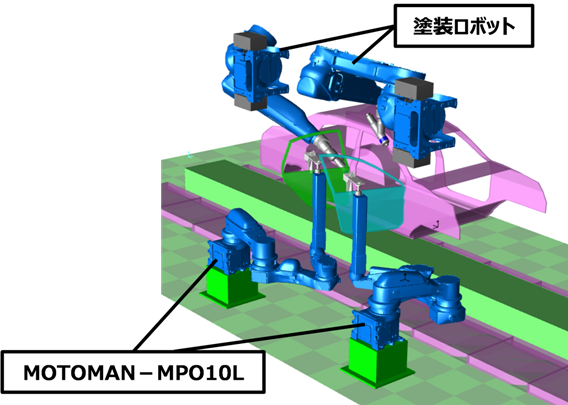 https://www.yaskawa.co.jp/wp-content/uploads/2023/02/MOTOMAN-MPO10L_01-1.png