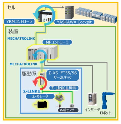 図1　データ収集の流れ