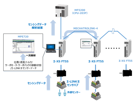 センシングデータカスタマイズ機能　説明図