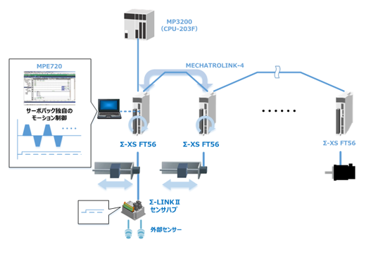 カスタムモーション機能　説明図