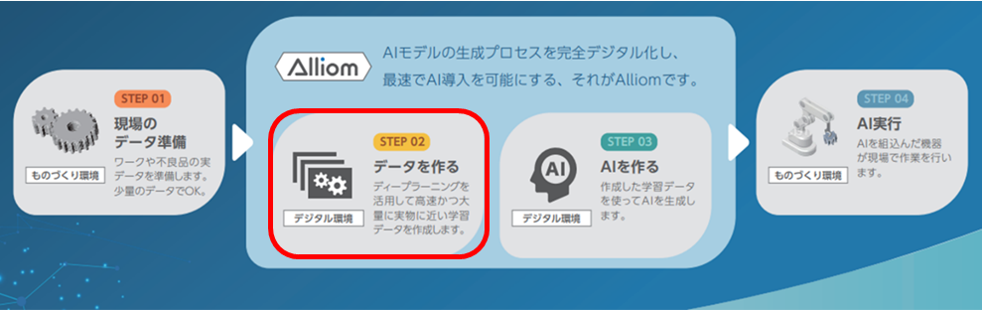Alliomを使ったAIの導入ステップ