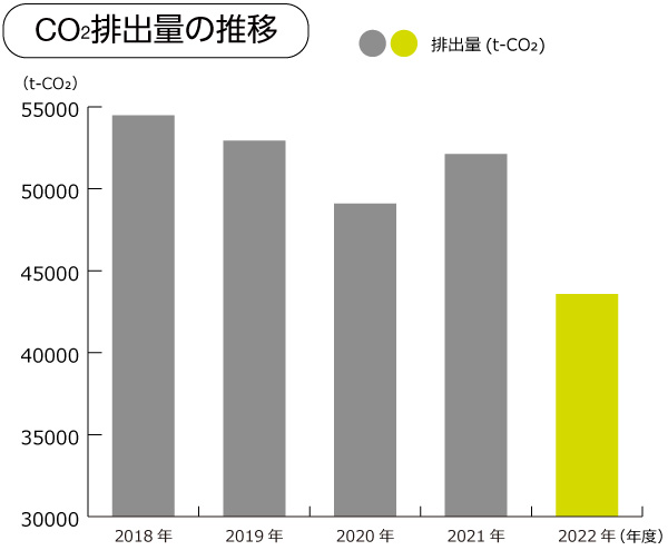 売上高原単位